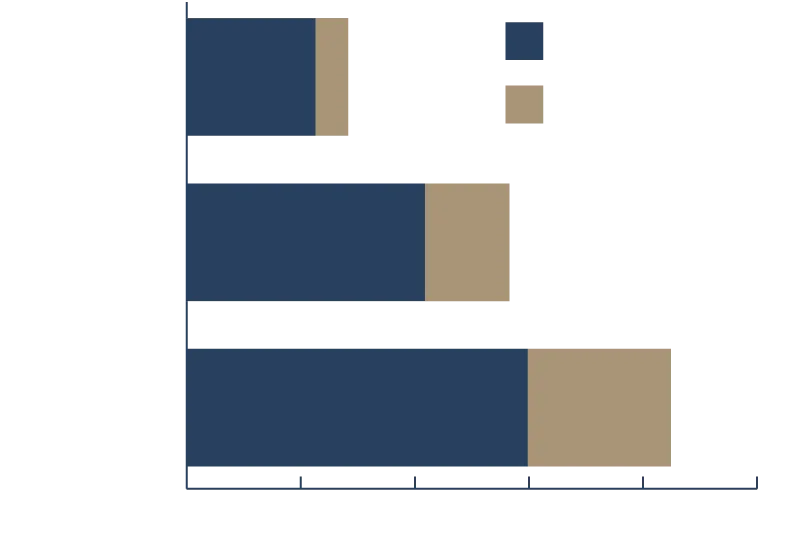 Ascs Tuition Gap Chart 102725 Ascs Tuition Gap Chart 102725